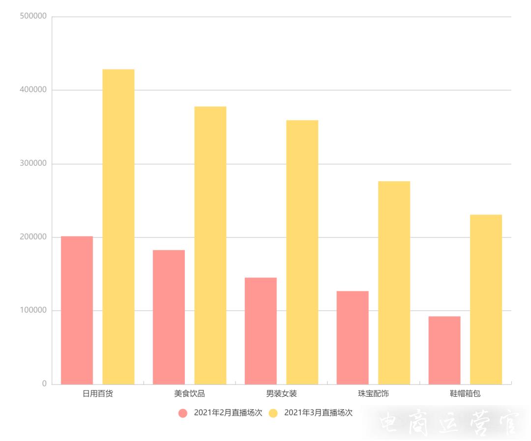 快手3月電商戰(zhàn)報分析-25位達人銷售額破億！